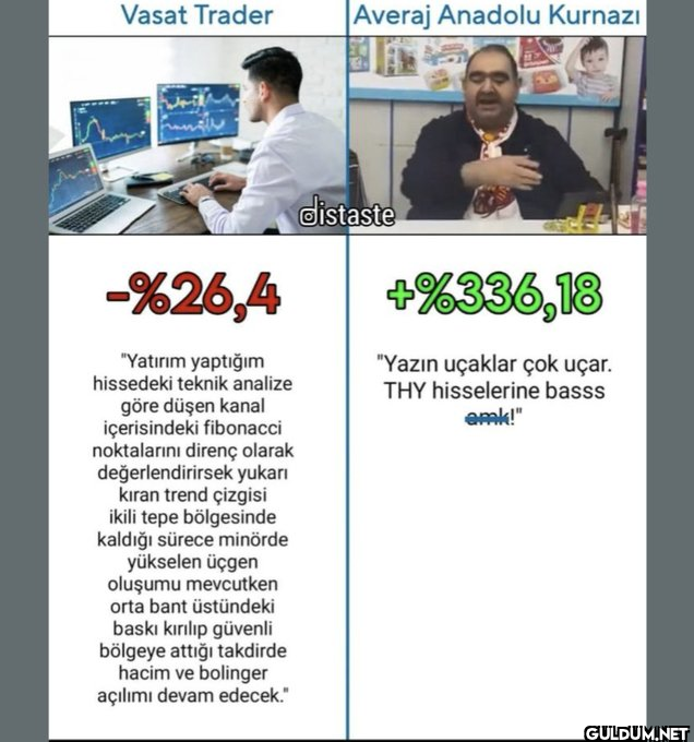 Yatırım Stratejisi